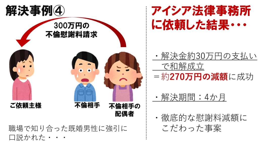 慰謝料を請求されたとき 支払い回避のために知らないと損をする全知識46項目 弁護士執筆 不倫慰謝料を請求された側サイト Byアイシア法律事務所