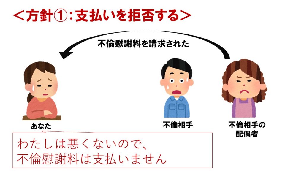 不倫慰謝料を請求された場合 3つの大きな方針と注意点 不倫慰謝料を請求された側サイト Byアイシア法律事務所