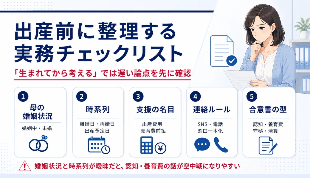 出産前に整理する実務チェックリストを、母の婚姻状況、時系列、支援の名目、連絡ルール、合意書の型の5項目で示した図