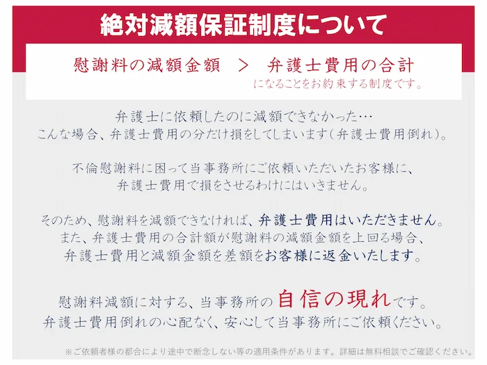 減額保証の内容（適用条件と返金の扱い）