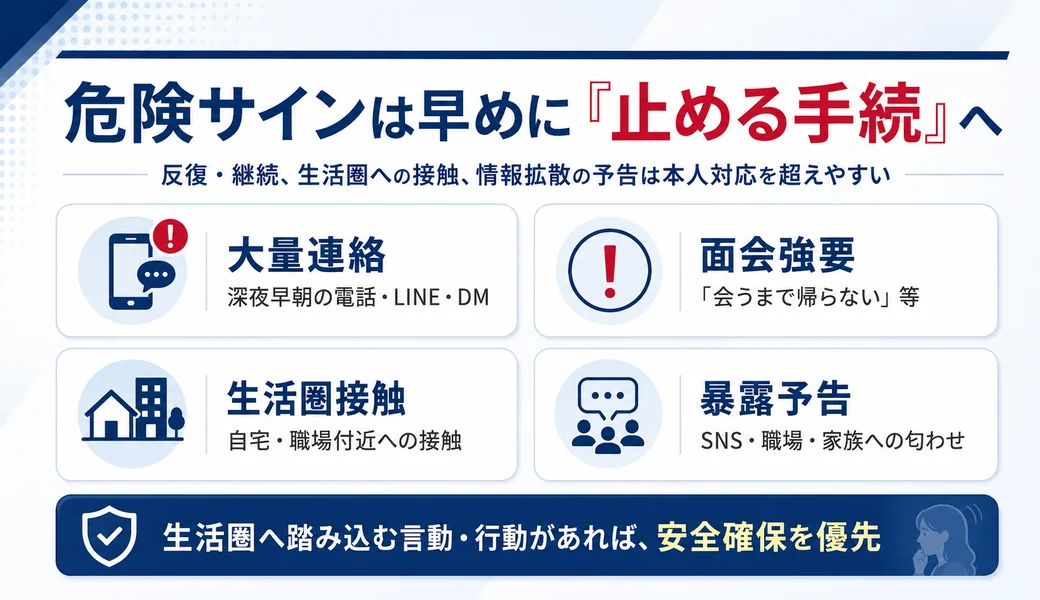 大量連絡、面会強要、生活圏接触、暴露予告など嫌がらせの危険サインを整理した図
