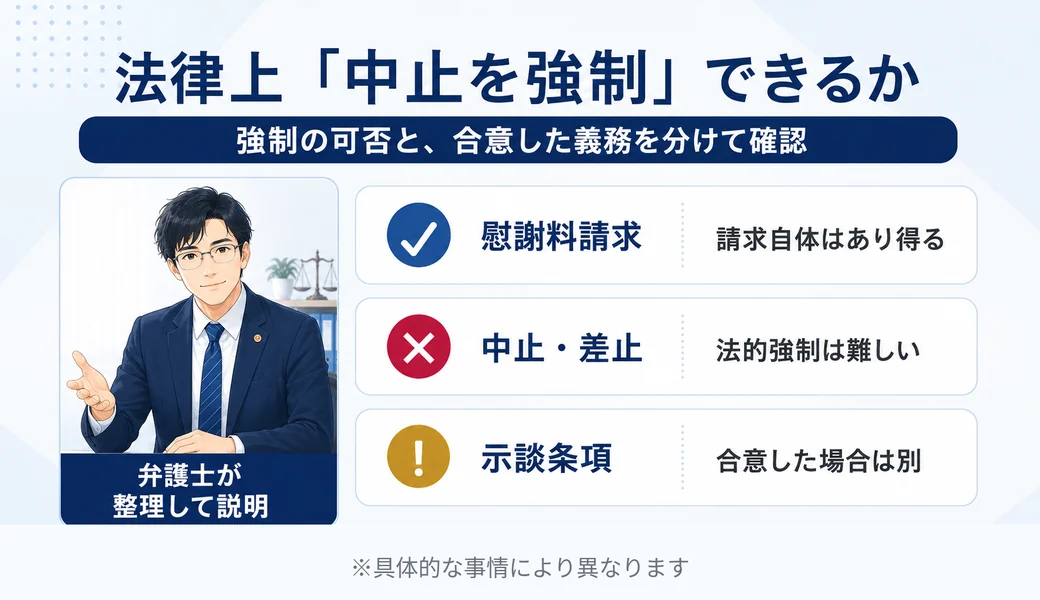 不倫関係の中止を法的に強制できるかを慰謝料請求・中止差止・示談条項で比較する図