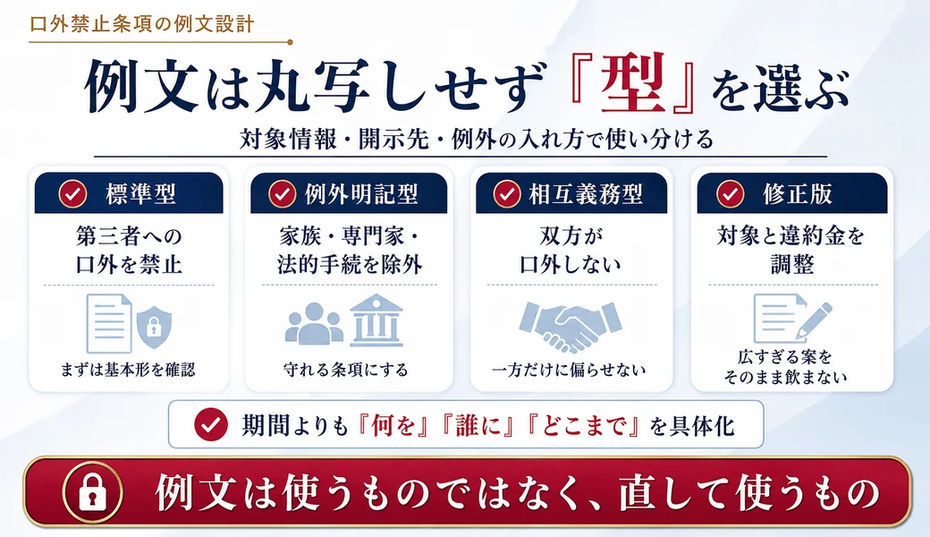 口外禁止条項の標準型、例外明記型、相互義務型、修正版の使い分けを示した図解
